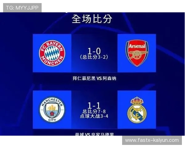 巴黎圣日耳曼卫冕之路艰难 欧冠改制后仅皇马成功连冠