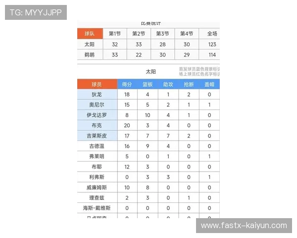 “太阳热火伤病名单更新,布克希罗缺阵影响进攻火力” “太阳热火伤病名单更新,布克希罗缺阵影响进攻火力”